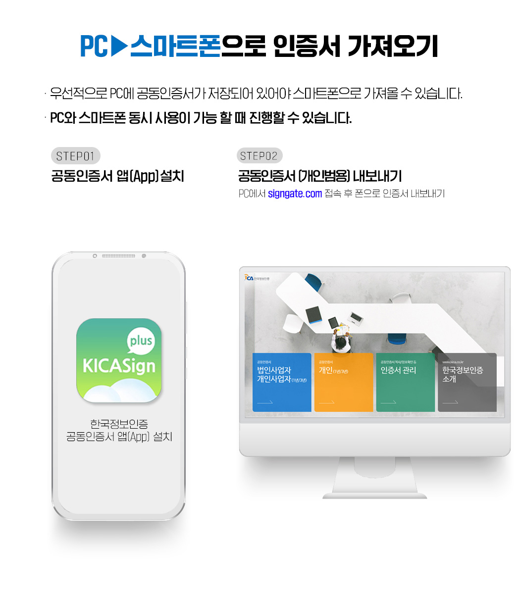 PC에서 스마트폰으로 인증서 가져오기, 우선적으로 PC에 공동인증서가 저장되어 있어야 스마트폰으로 가져올 수 있습니다. PC와 스마트폰 동시 사용이 가능 할 때 진행 할 수 있습니다. STEP01,한국정보인증 공동인증서 앱 설치, STEP02, 개인범용 공동인증서 내보내기, PC에서 signgate.com 접속 후 폰으로 인증서 내보내기